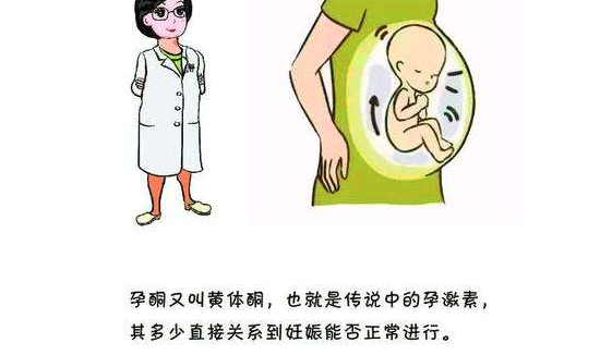 孕酮低会胎停吗
