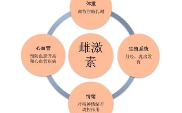 雌激素低吃什么好_雌激素低的食谱推荐  第1张